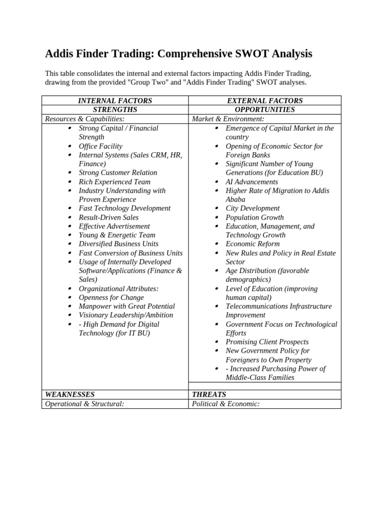 SOWT Addis Finder Trading | PDF | Swot Analysis | Turnover (Employment)