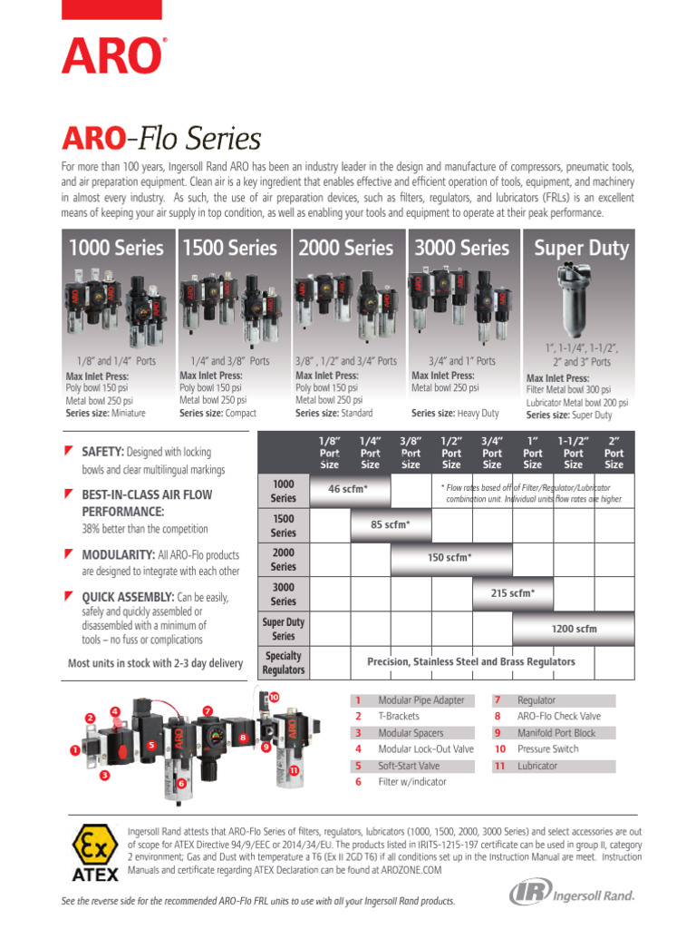 Irits 0315 016 Aro Flo FRL Tools | PDF | Valve | Mechanical Engineering