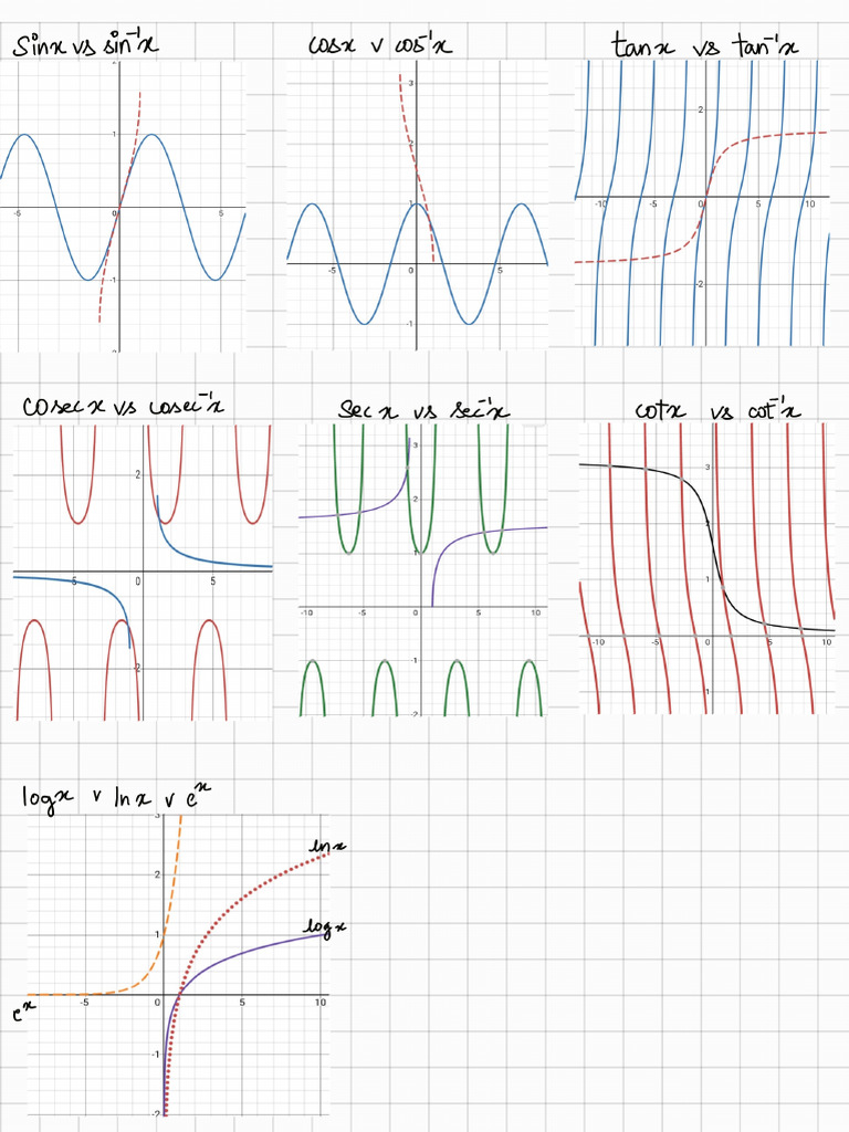 Graphs 250711 002132 | PDF