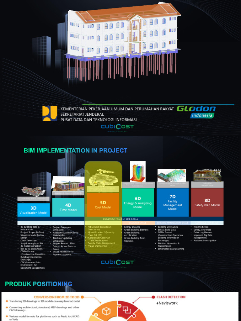 Implementasi Cubicost dalam Cost Modeling | PDF | Building Information ...