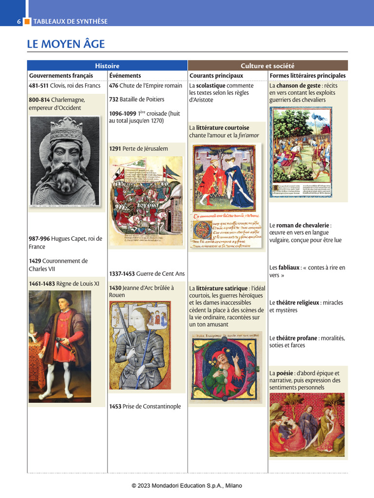 Tableaux du Moyen Âge : Histoire et Culture | PDF | Moyen-Âge | Chevalerie
