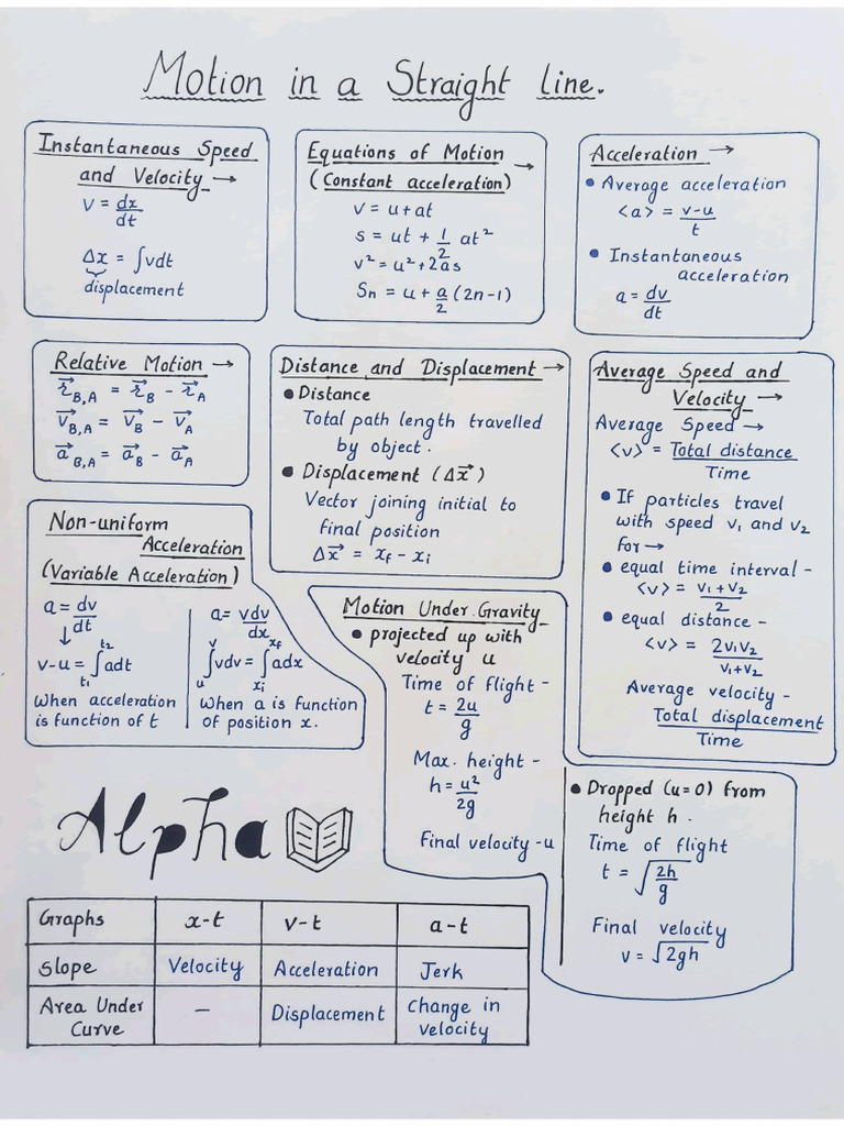 SN Motion in A Straight Line | PDF