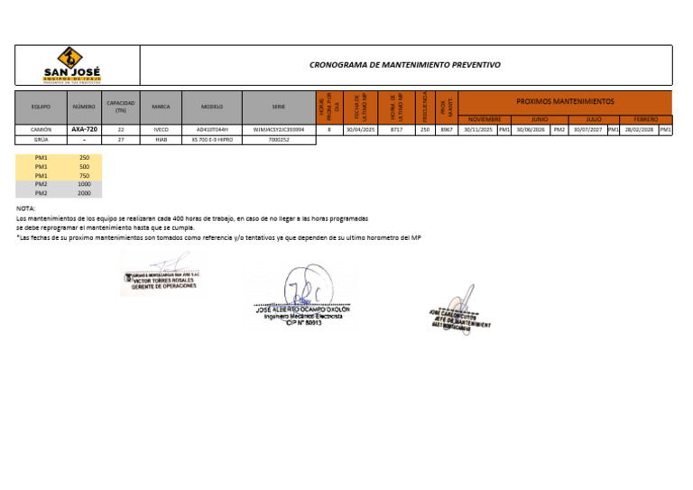 Prog. MP AXA | PDF