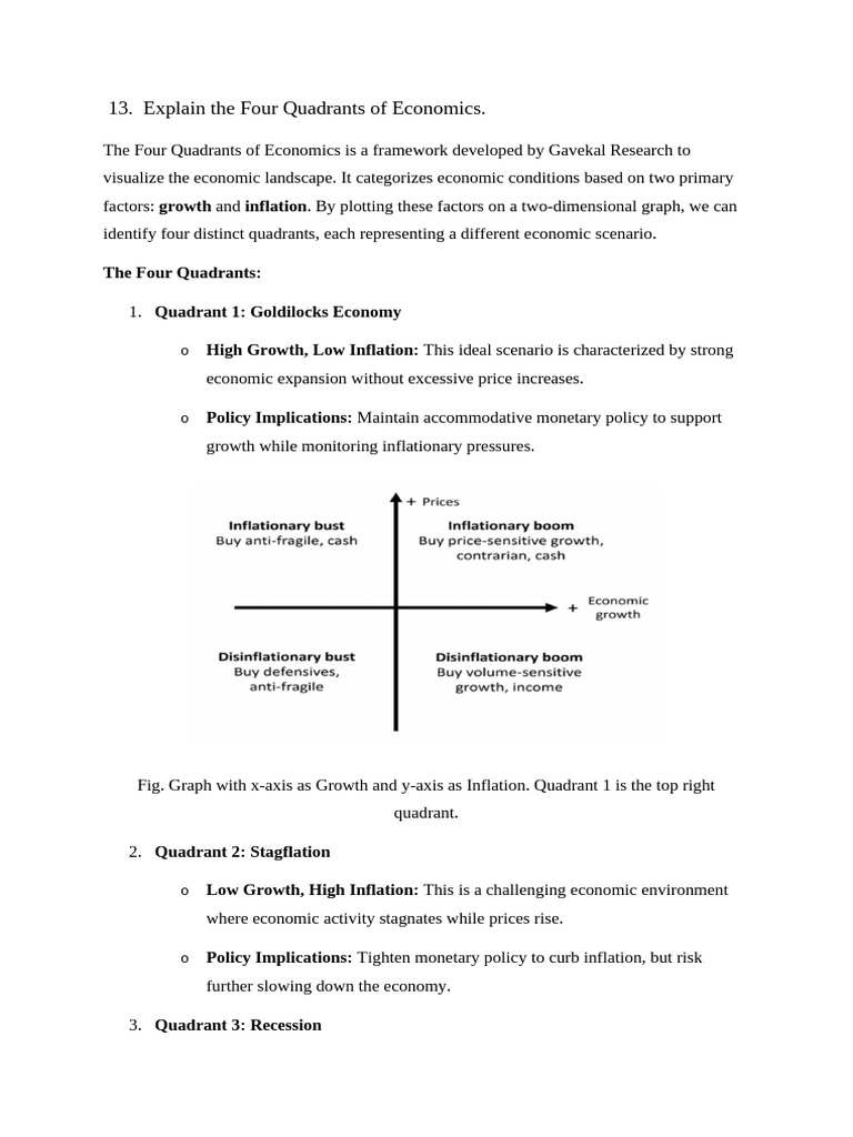 Four Quadrants of Economics Explained | PDF | Economics | Demand