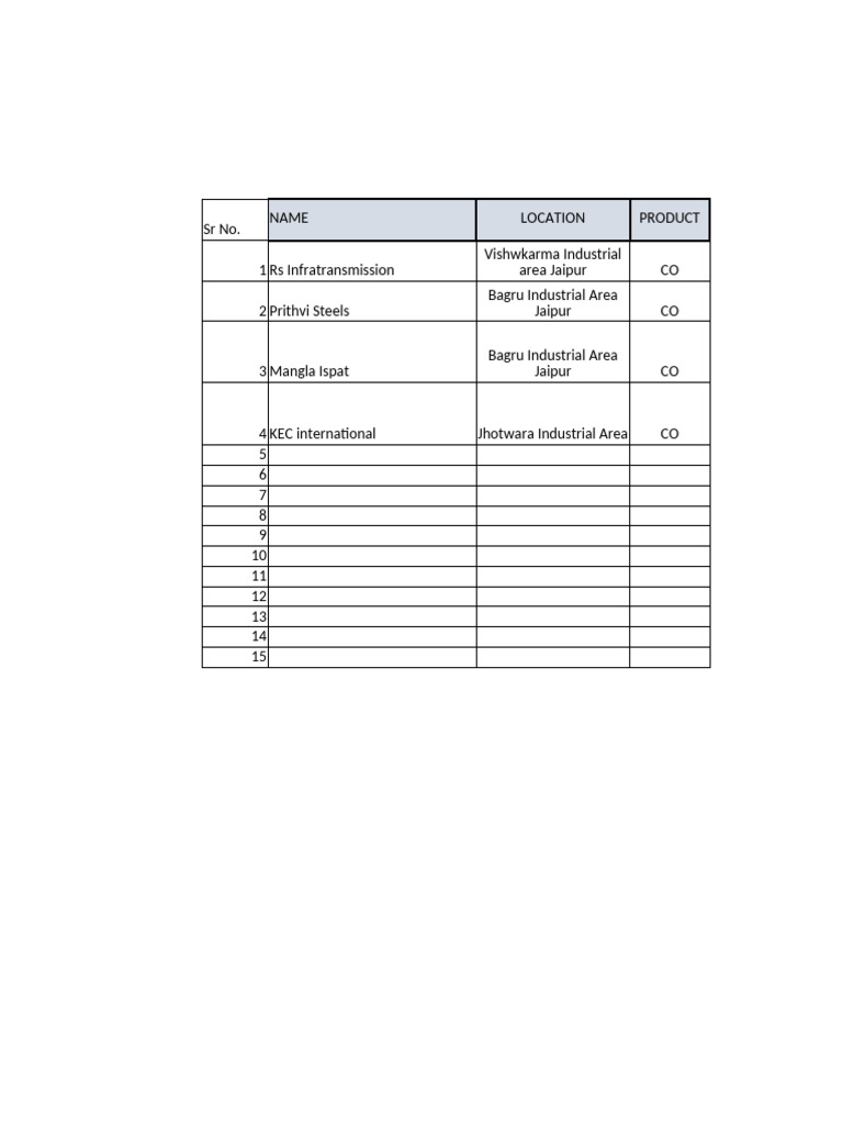 Prospect Minitoring Sheet (Jaipur) | PDF