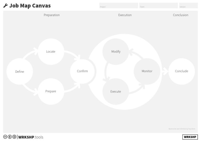 Job Mapping Workshop Overview | PDF