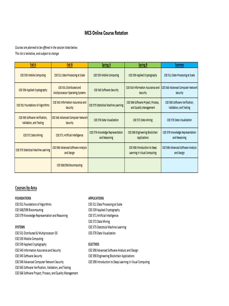 Upcoming CSE Course Offerings | PDF | Machine Learning | Data