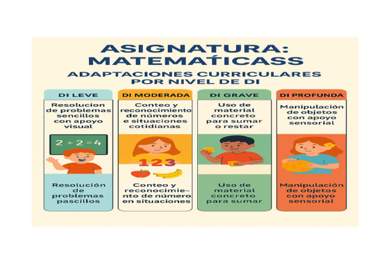 Asignatura Matematicas | PDF