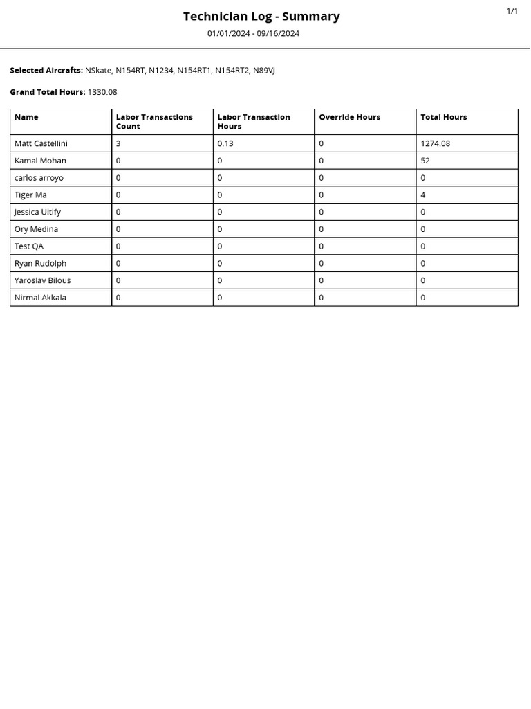 Aircraft Labor Hours Summary Report | PDF