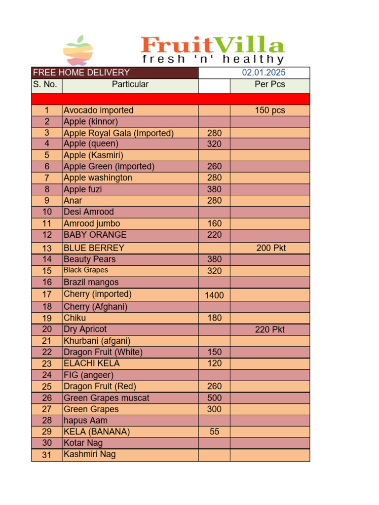 Fresh Fruits and Exotic Veggies List | PDF | Fruit | Edible Fruits