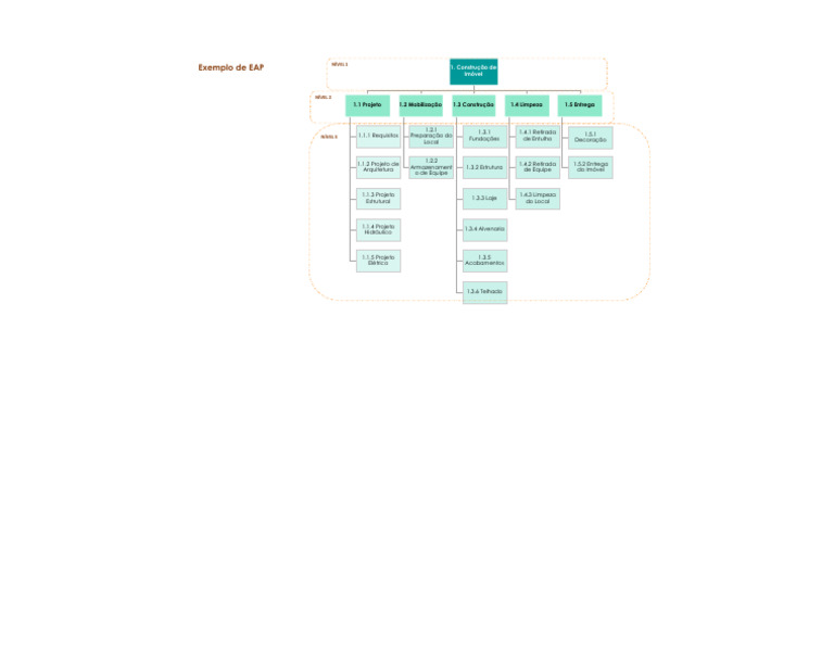 Modelos de EAP para Construção Civil | PDF