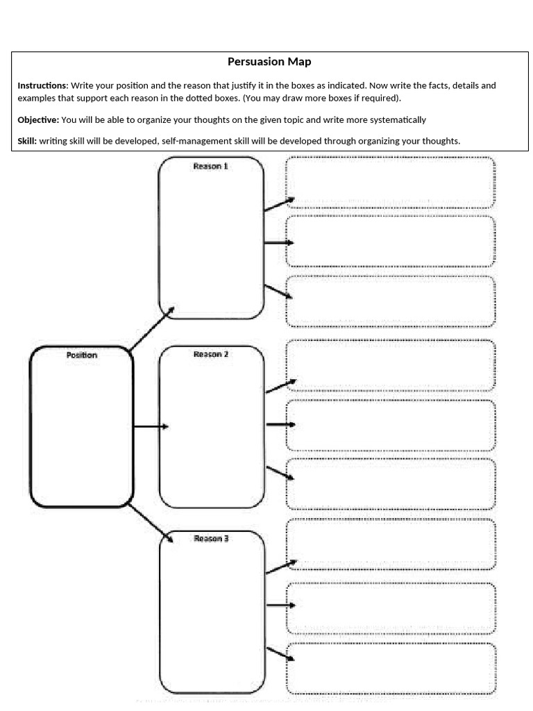 Persuasion Map for Organized Writing | PDF