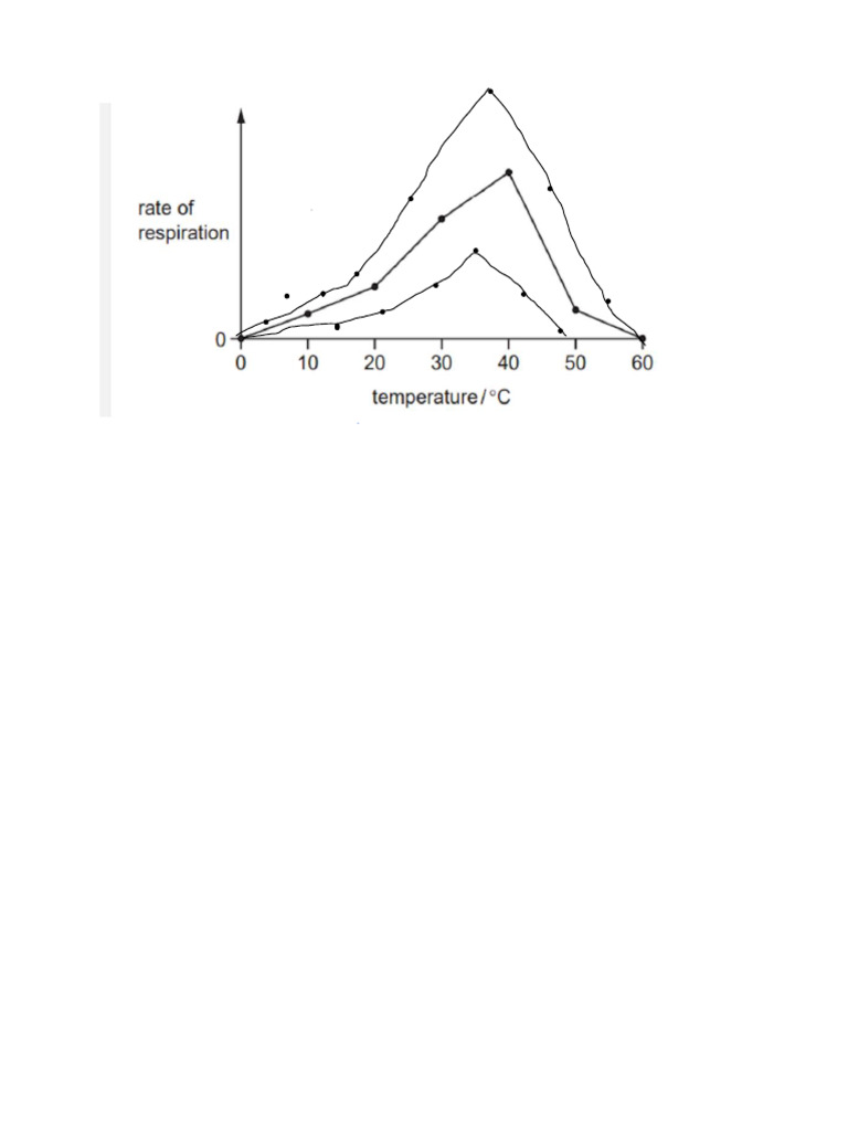 Graph For Rate and Temperature | PDF