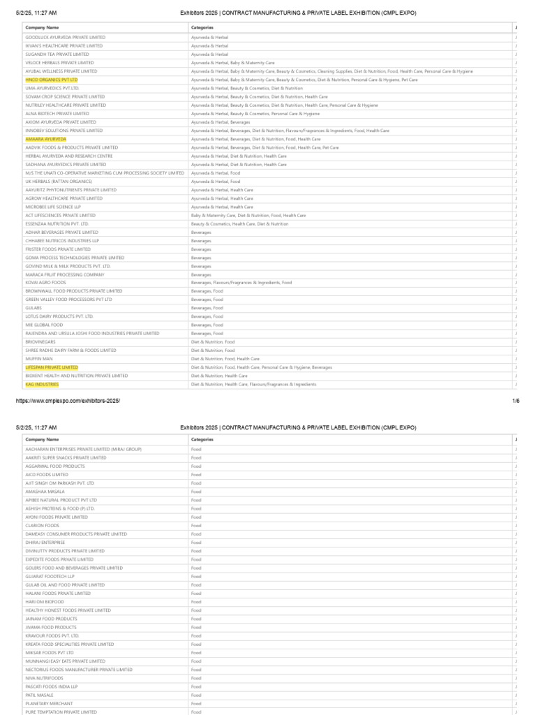 CMPL Expo 2025 Exhibitor List | PDF | Foods | Drink