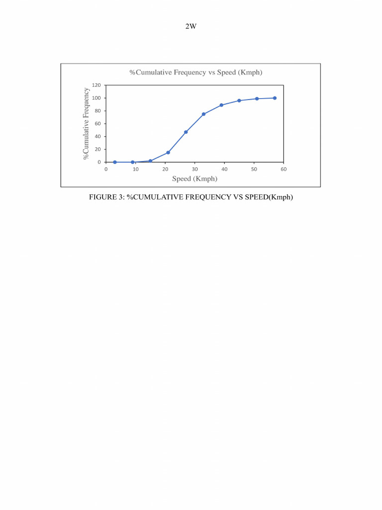 Spot Speed Study 3 | PDF