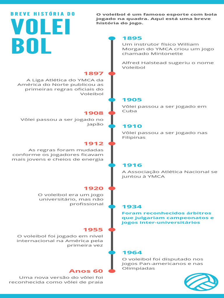 História Do Voleibol Timeline Infográfico PDF | PDF | Voleibol | YMCA
