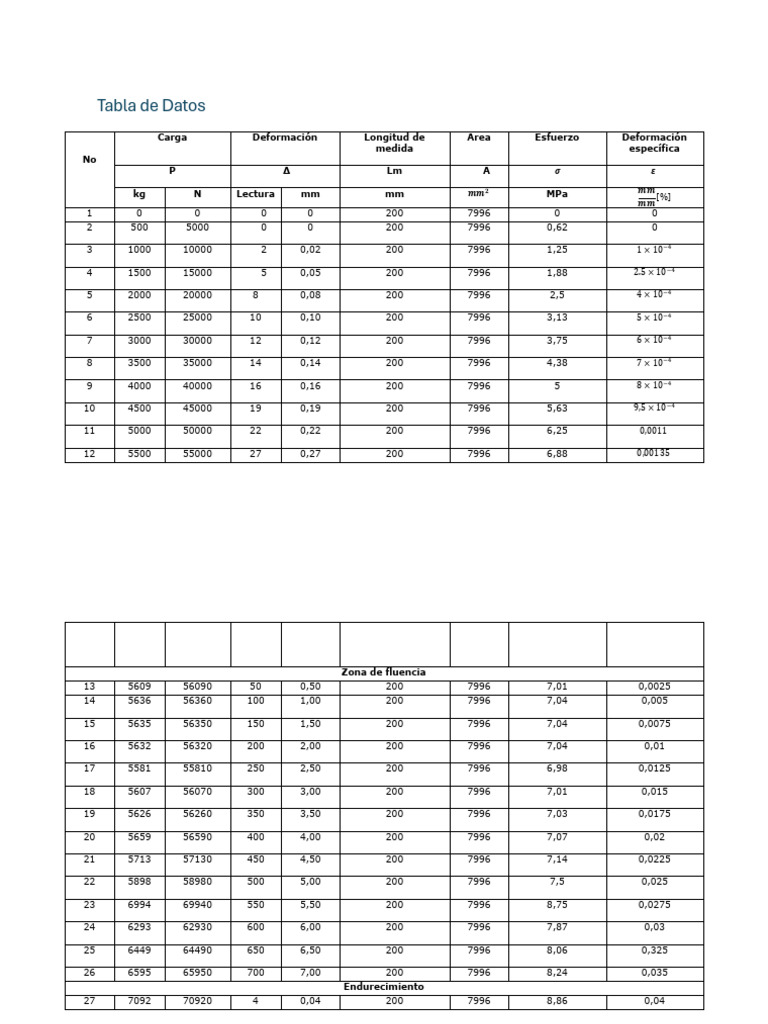 tabla-de-datos-f-c-y-e-pdf
