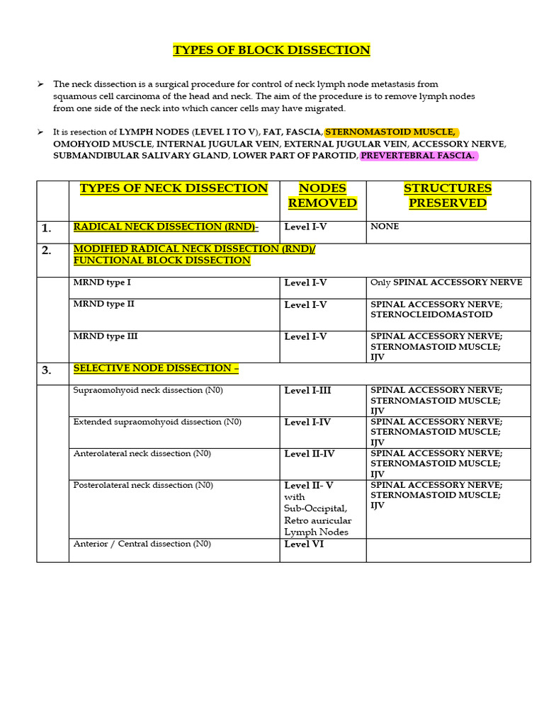 Types of Neck Dissection Procedures | PDF | Neck | Medical Specialties