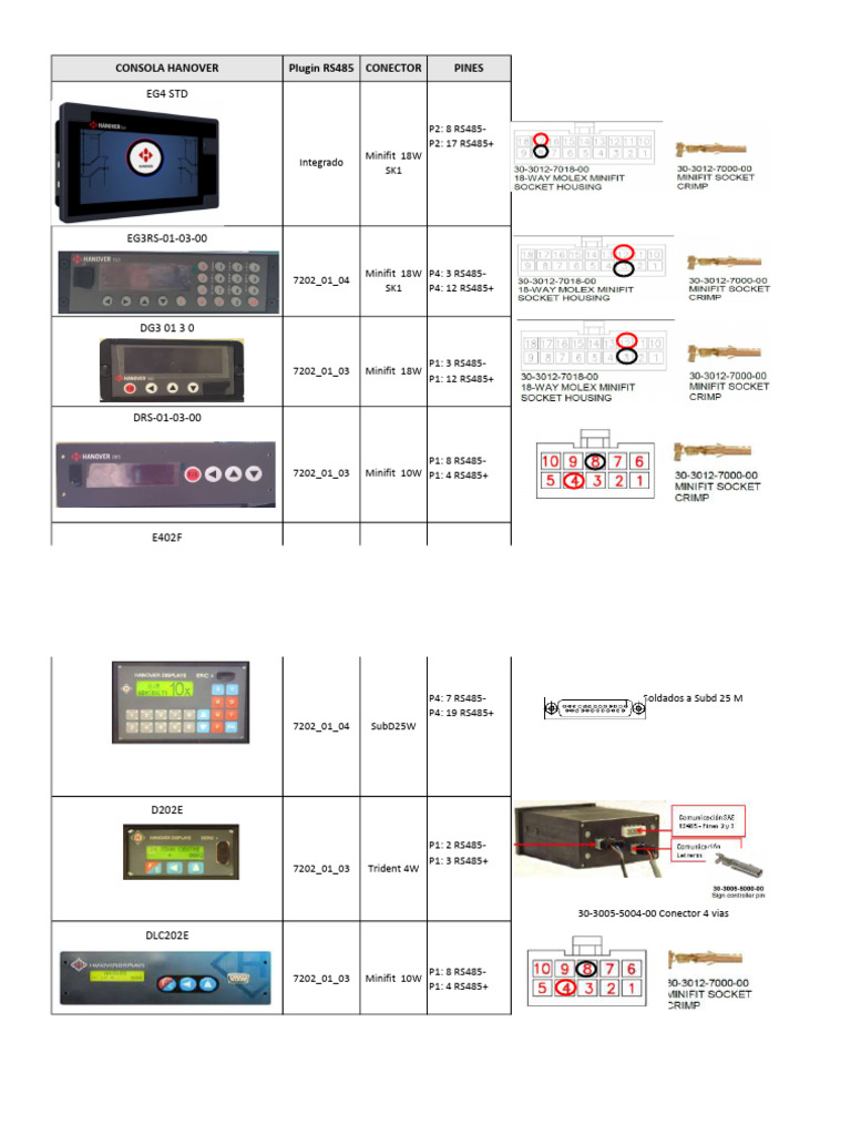 RS485 Connector Specifications Guide | PDF