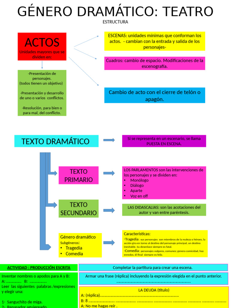 Género Dramático | PDF | Comedia | Teatro