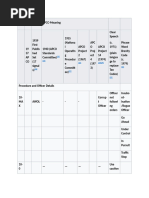 Police 10 Codes Reference Guide | PDF | Traffic | Police