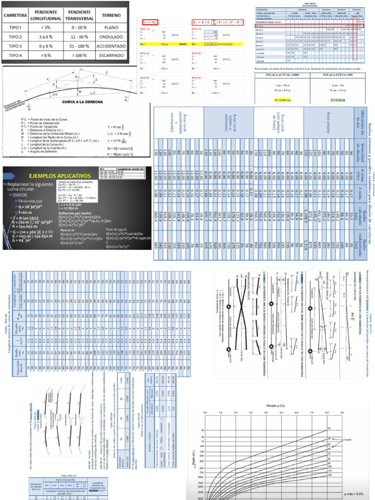 C Formulas | PDF