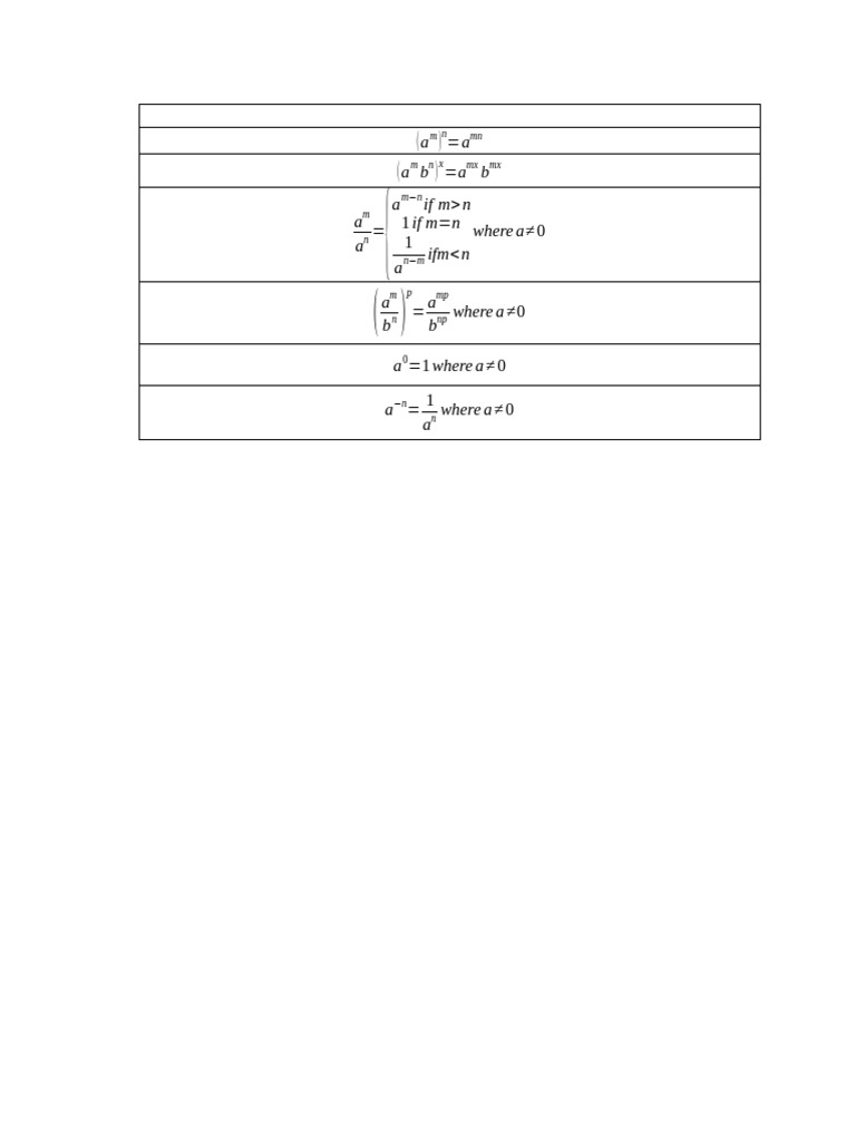 Exponential Function Properties Explained | PDF