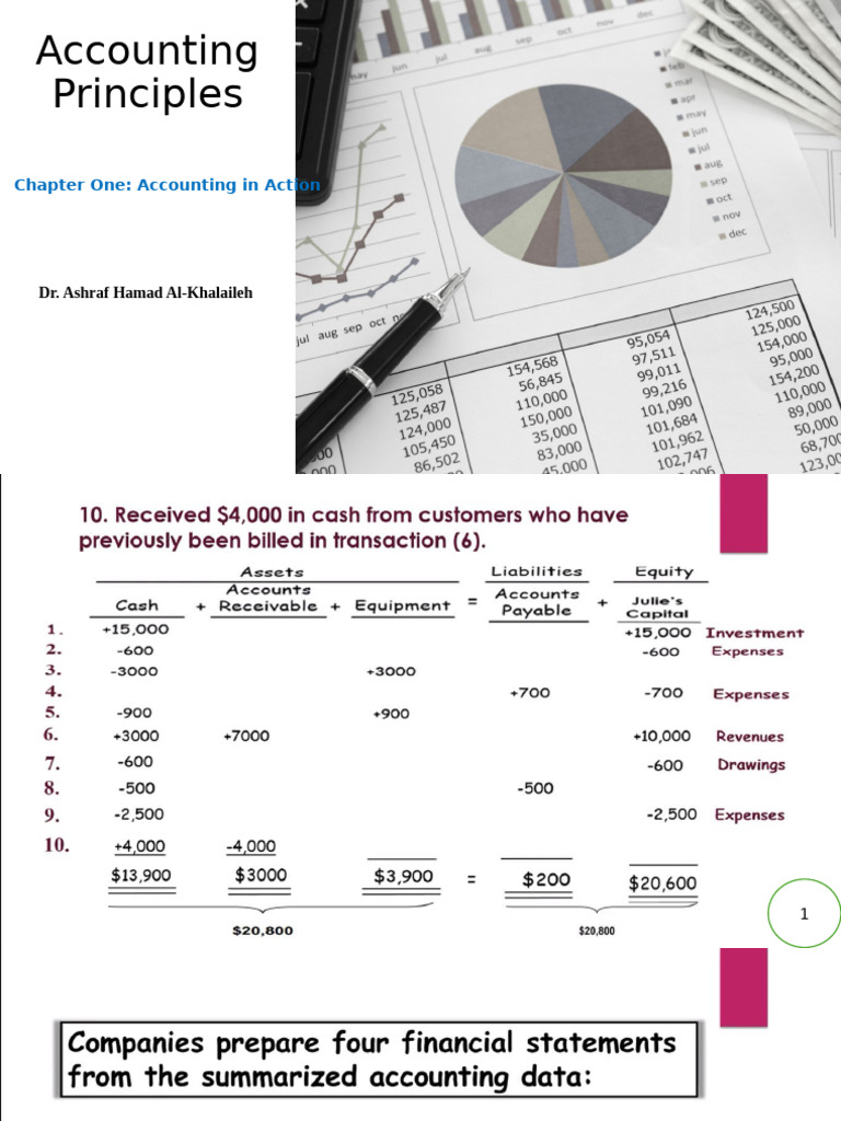 Accounting Principles 4 | PDF