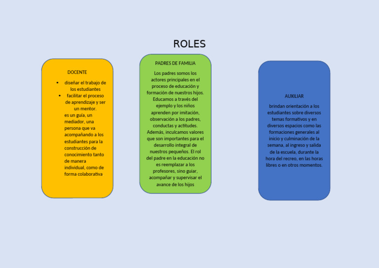 Roles en la Educación: Docentes, Auxiliares y Padres | PDF