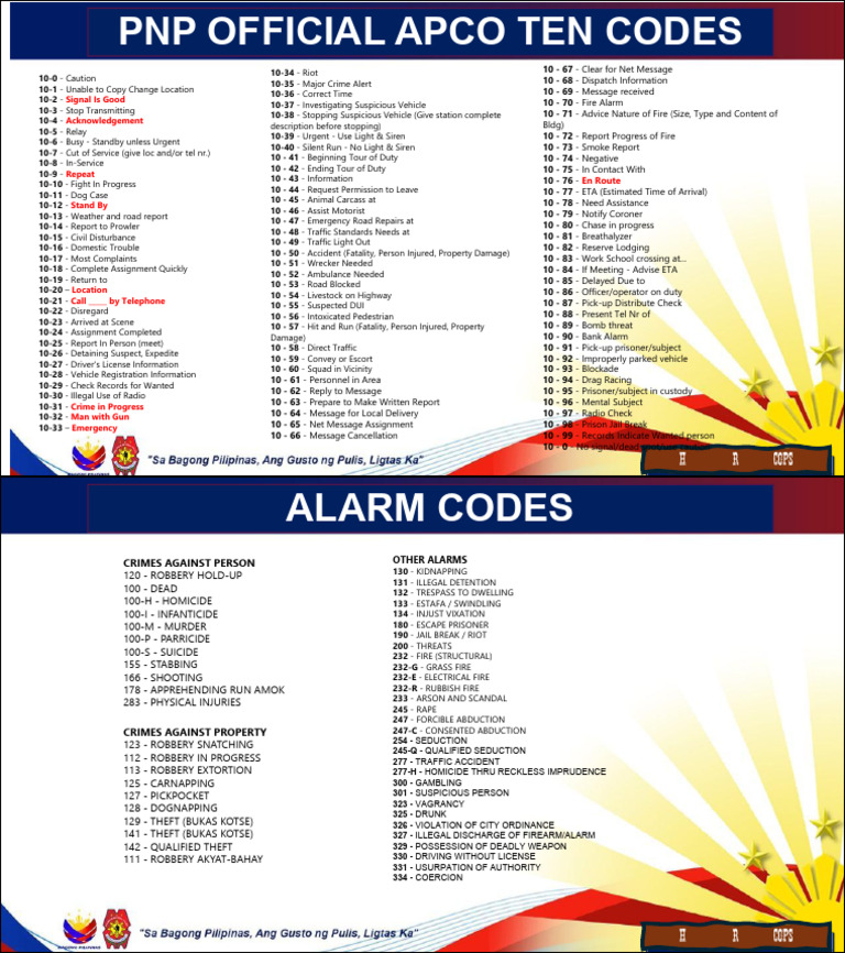 PNP Official APCO Ten Codes & Alarms | PDF | Robbery | Crimes