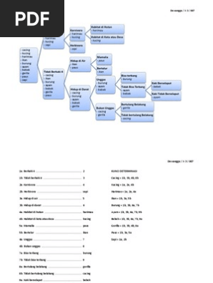 Kunci Determinasi Pdf