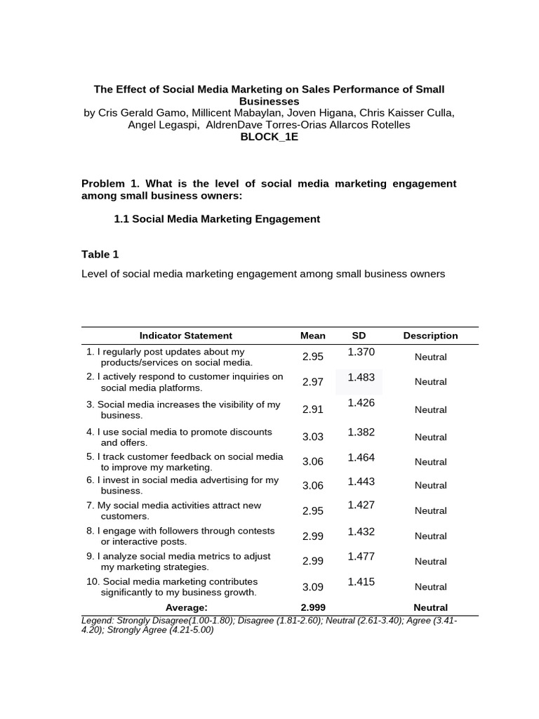 GROUP 3 BLOCK E The Effect of Social Media Marketing On Sales ...