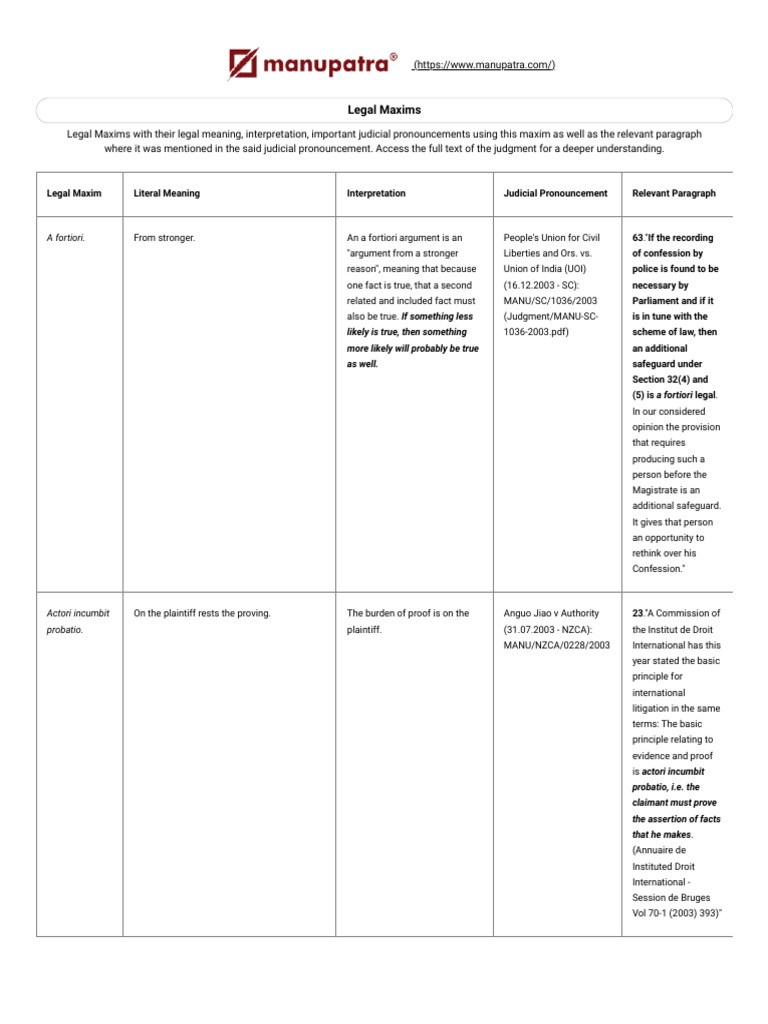Legal Maxims and Judicial Interpretations | PDF | Mens Rea | Criminal ...