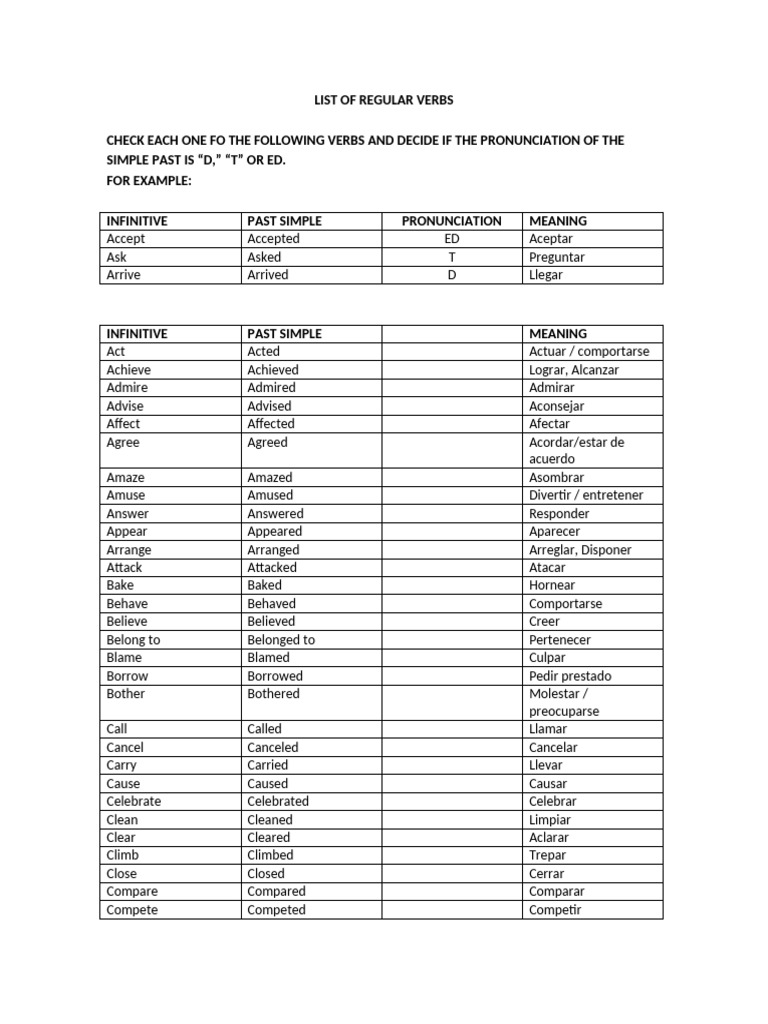 List of Regular Verbs | PDF