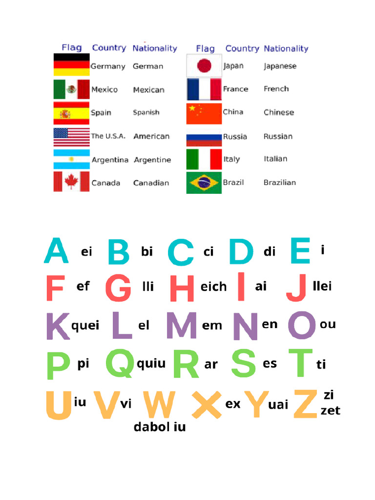 NATIONALITY DEFINITION EXAMPLE intelligence overview