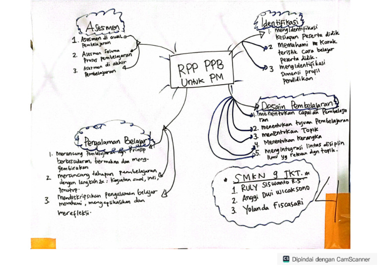 Tugas 1. B KP 1 RPP PPB | PDF