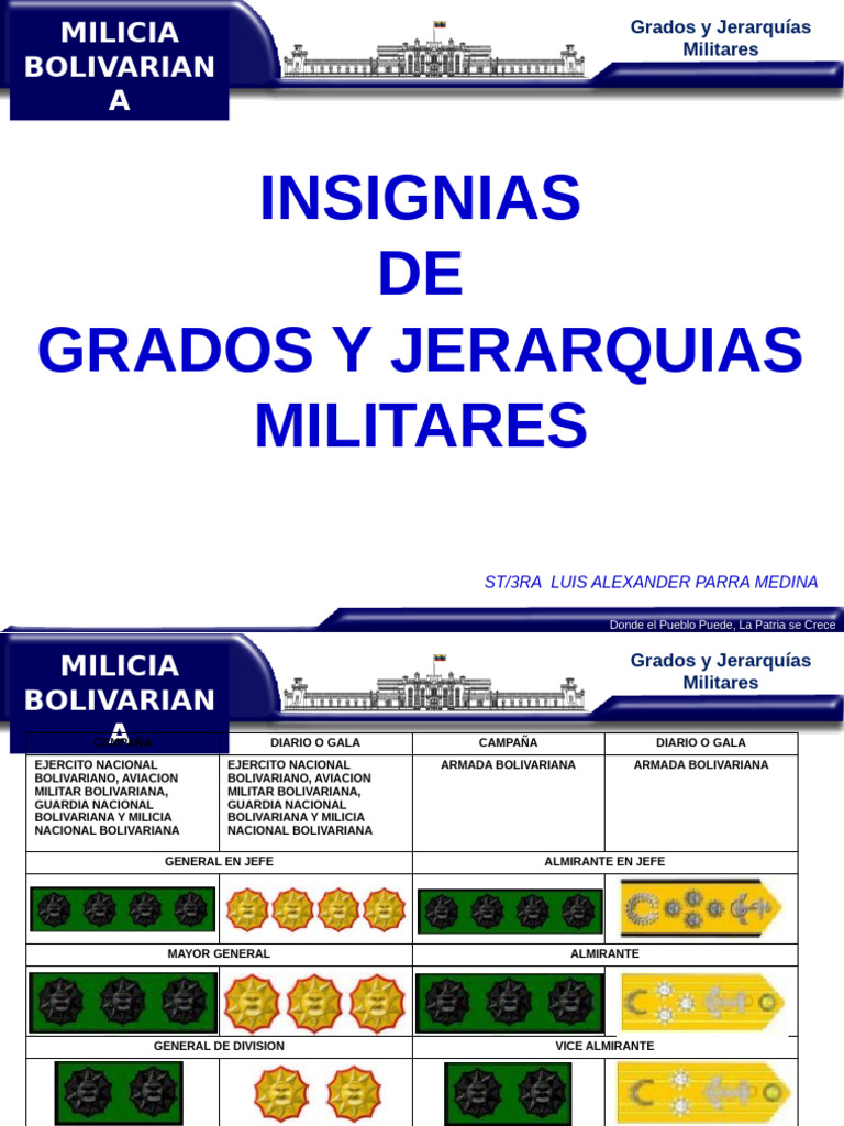 Grados y Jerarquias Militares | PDF | Capitán (Fuerzas Armadas ...