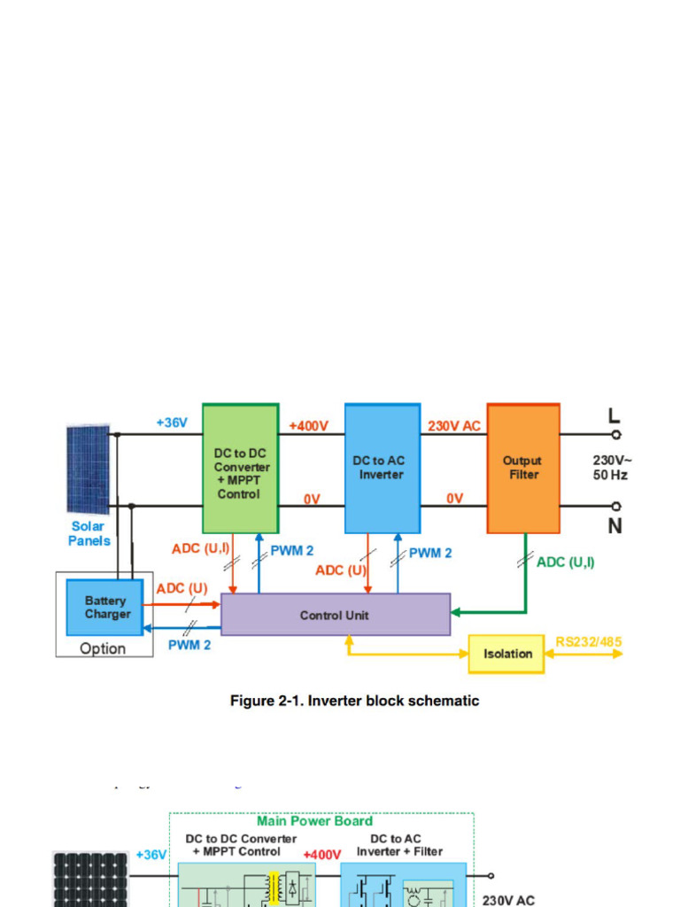 Compact and Affordable Solar Inverters | PDF