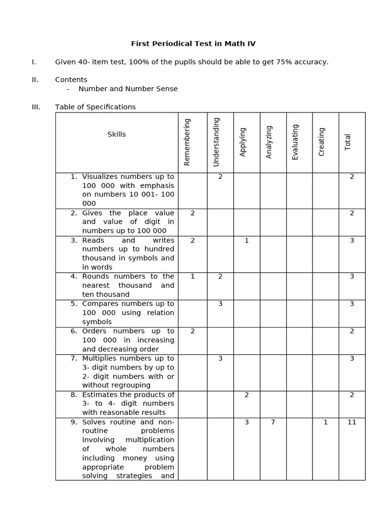 Grade 4 Math First Periodical Test | PDF | Multiplication | Arithmetic