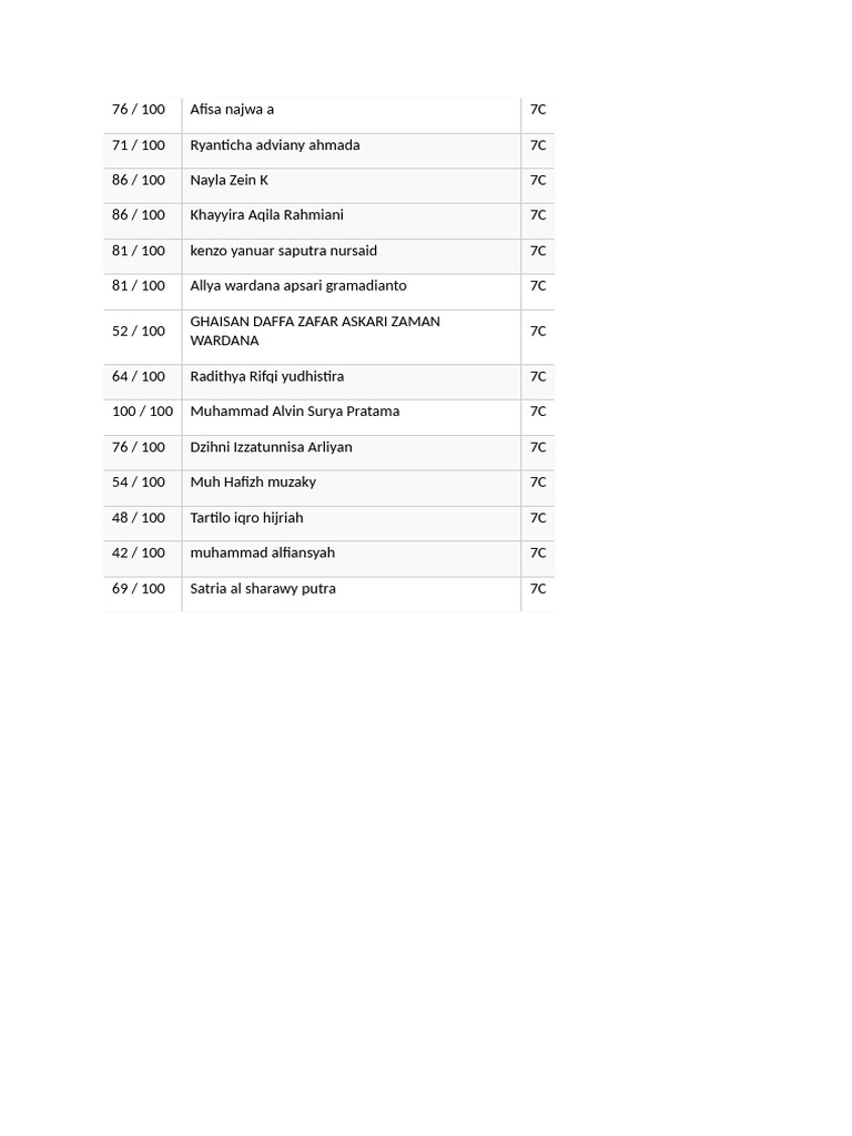 Student Grades for Class 7C | PDF