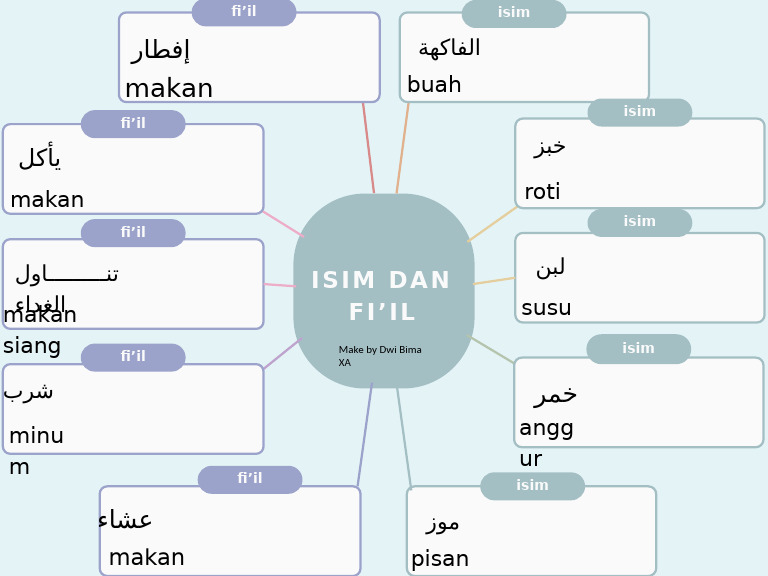 Tugas Bahasa Arab Dwi Bima Anugrah | PDF