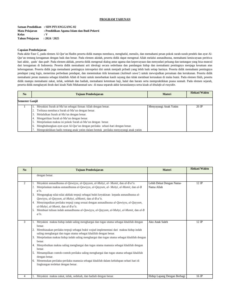 Program Tahunan PAI Kelas V SDN Piyanggang | PDF