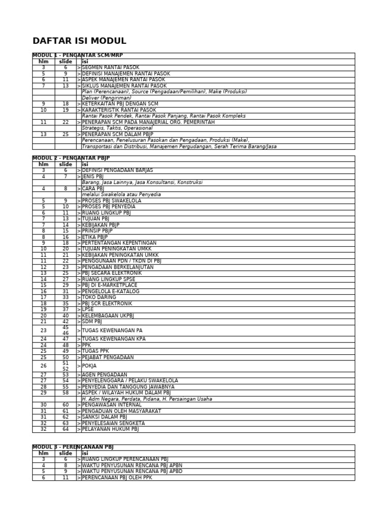 Modul Lengkap SCM dan PBJ | PDF