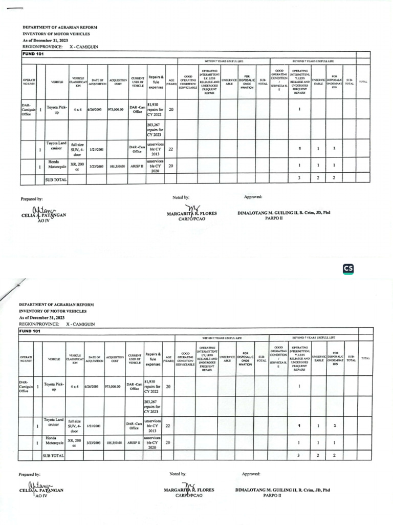 Inventory of Motor Vehicles | PDF