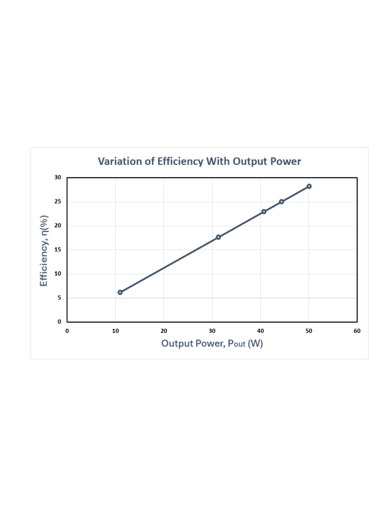Graph (Exp4) 02 | PDF