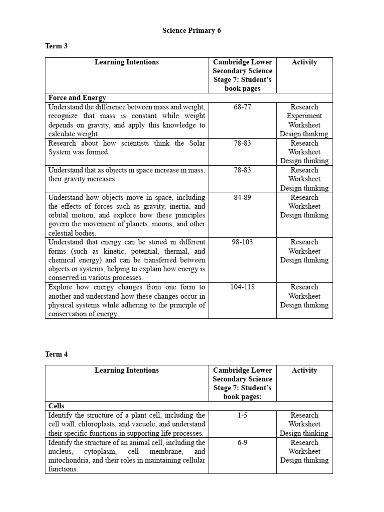 P6 Science Term 3 Syllabus Overview | PDF | Cell (Biology) | Force
