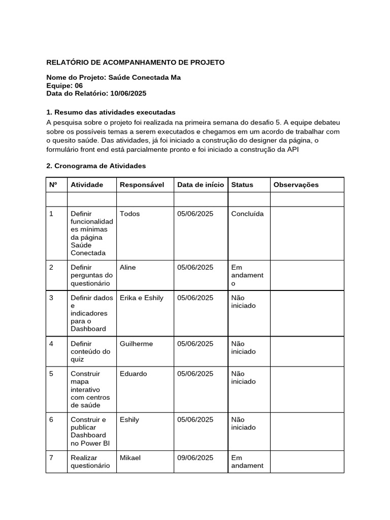 Relatório de Acompanhamento de Projeto | PDF