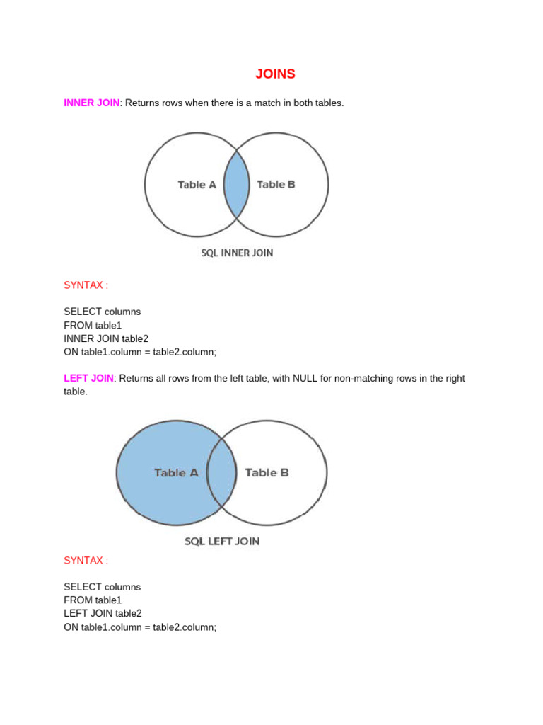 SQL Join Types and Syntax Explained | PDF
