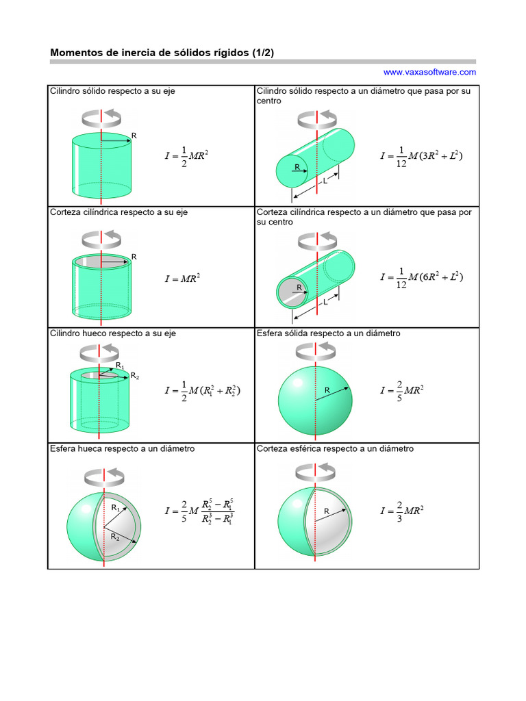 Tabla Momentos de Inercia | PDF | Euclides | Geometría euclidiana