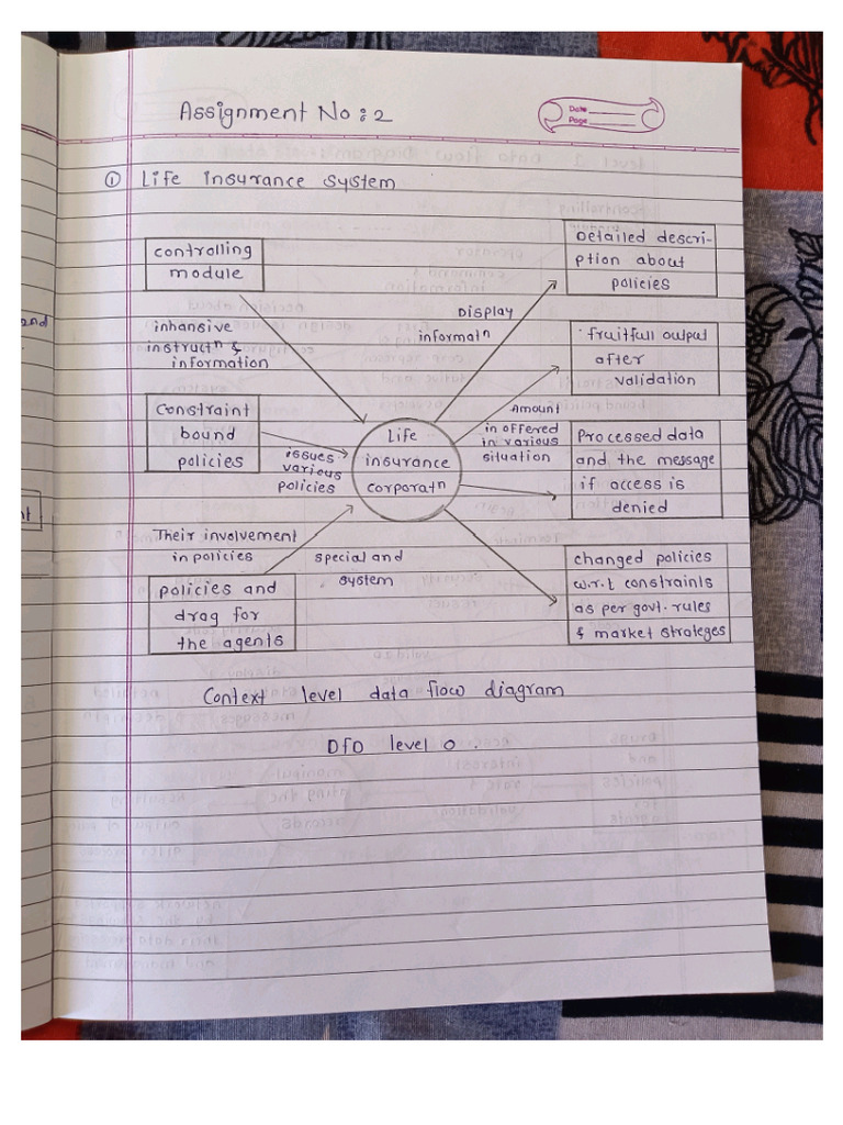 SE Assignment 2 | PDF